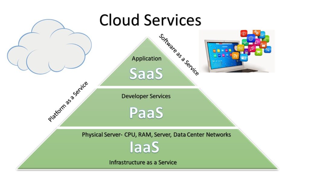 Cloud Services