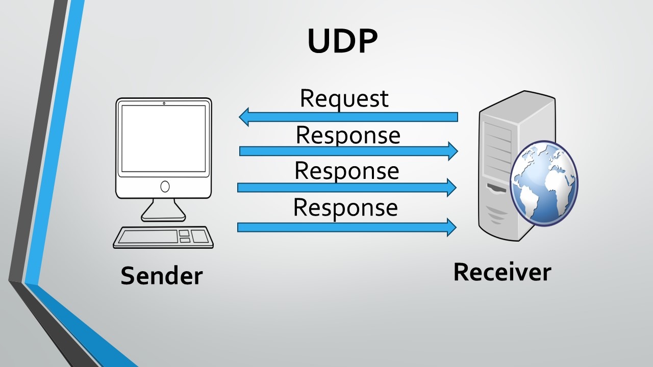 TCP and UDP - NetworkMIT