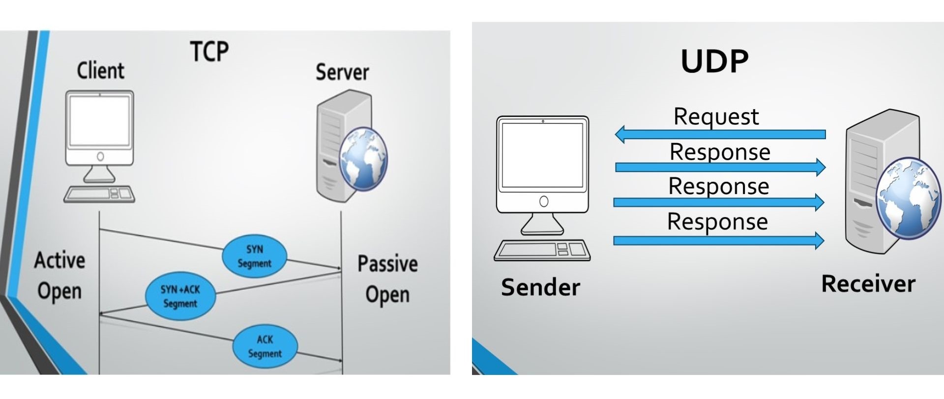 TCP and UDP - NetworkMIT